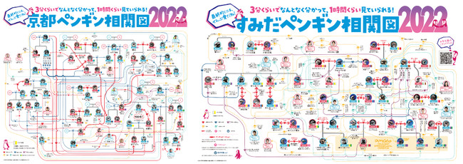 「京都ペンギン相関図2022」「すみだペンギン相関図2022」イメージ