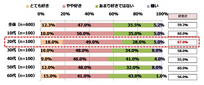 Q4. だじゃれが好きですか