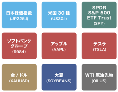 サクソバンク証券取扱いCFD銘柄の例