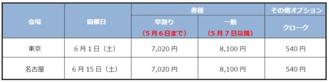 ※金額は全て消費税込み