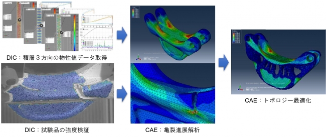DICとCAEを組み合せた性能評価サービス例：樹脂部品の軽量化検討