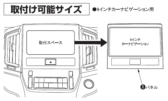 取り付け可能サイズ