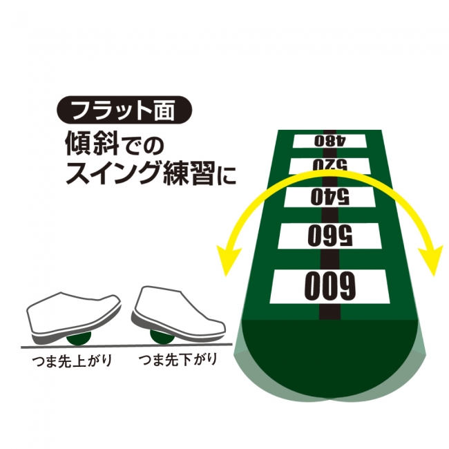 グリーンの傾斜面でのスイング練習が可能