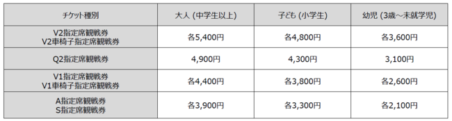 2021 MFJ全日本ロードレース選手権シリーズ第5戦　前売指定席観戦券料金表