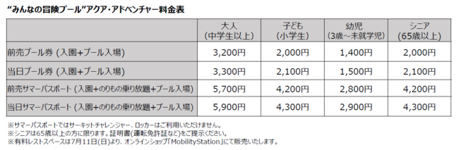 2021年アクア・アドベンチャー料金表