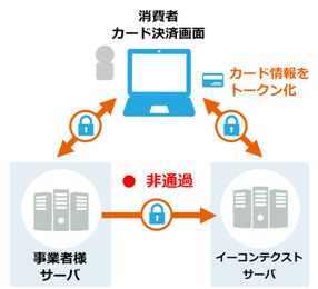 【トークン決済 利用イメージ】