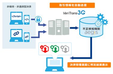 【aegis の提供イメージ】　　　