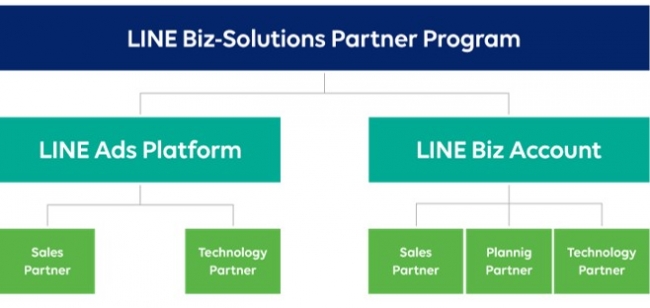 「LINE Biz-Solutions Partner Program」概要