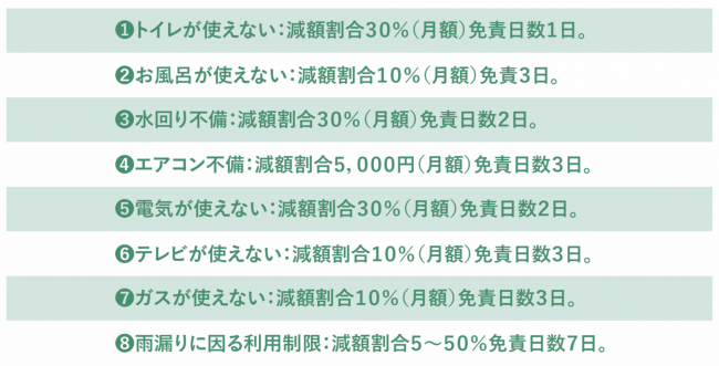 PMアシスト_民法改正