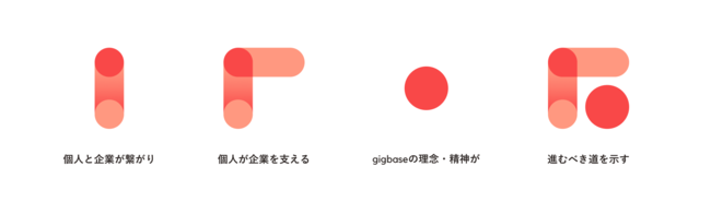 gigbase_symbol