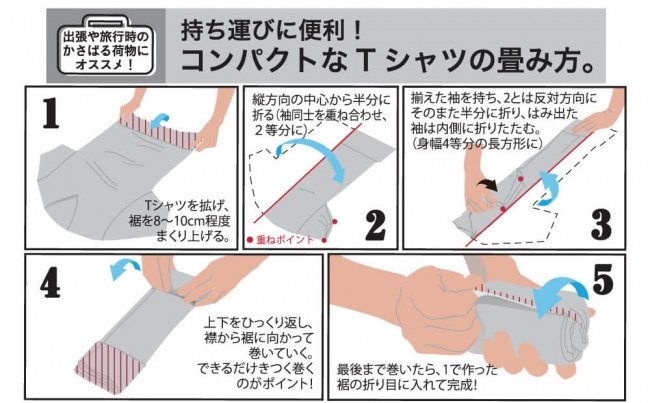 パッケージでコンパクトに畳む方法を解説