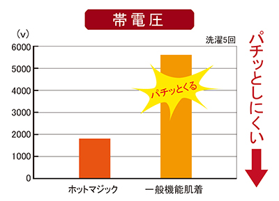 ※環境や個人差により異なります