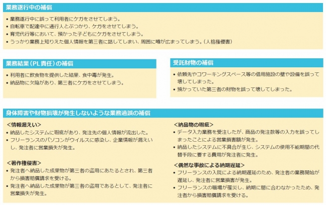 フリーランス賠償責任保険で補償される事故の例