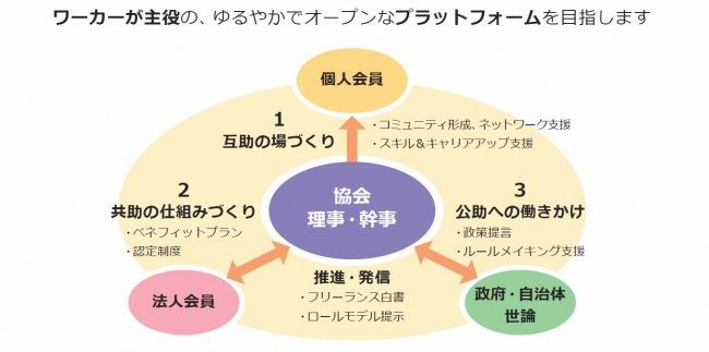 フリーランス協会の活動内容