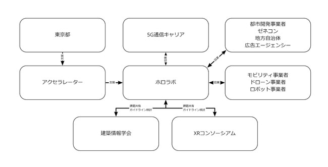 取り組みのイメージ