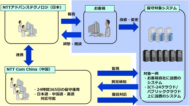 監視構成イメージ