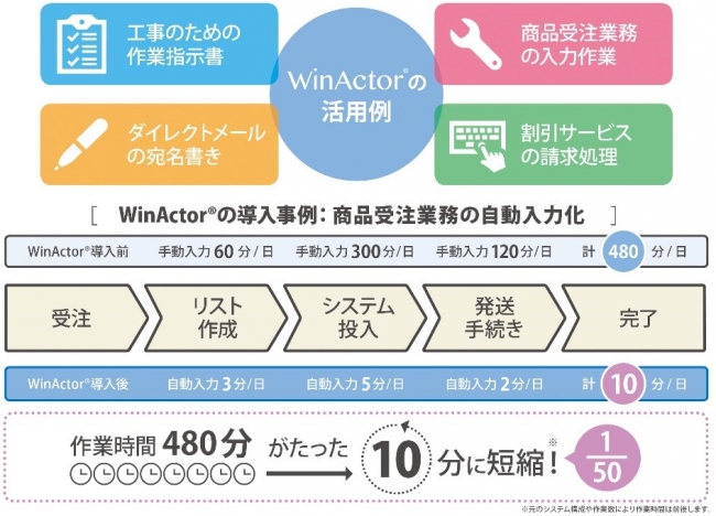 WinActor®の活用例