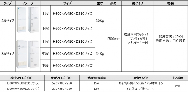 宅配ボックスの製品仕様