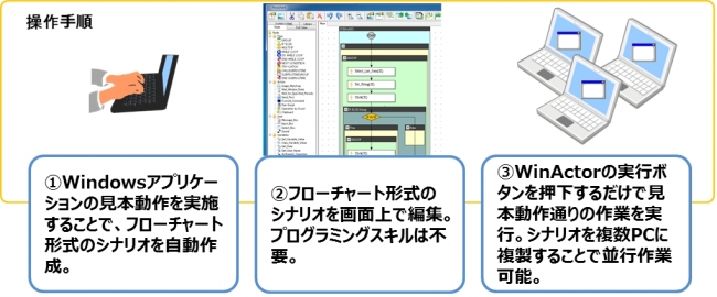 WinActor操作手順