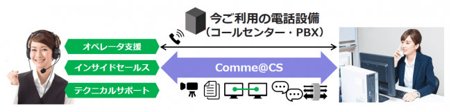 Comme＠CSの概要