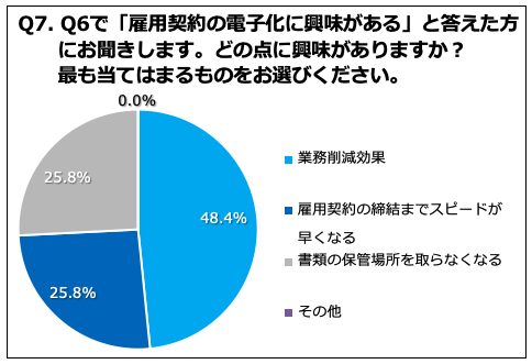 Q7.どの点に興味がありますか？