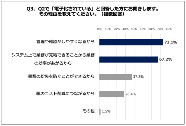 Q3. その理由を教えてください。