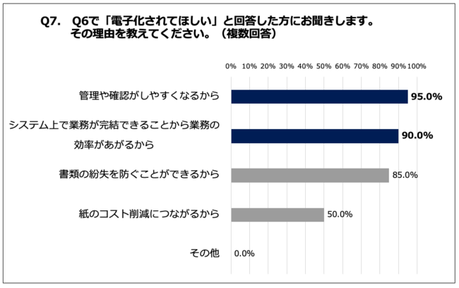 Q7. その理由を教えてください。