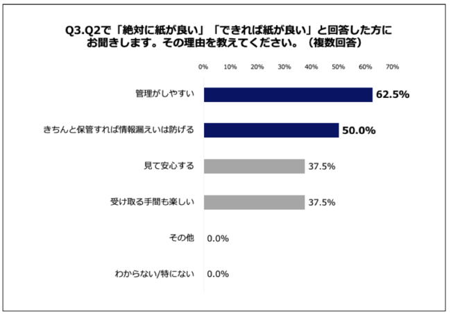 Q3.その理由を教えてください。（複数回答）