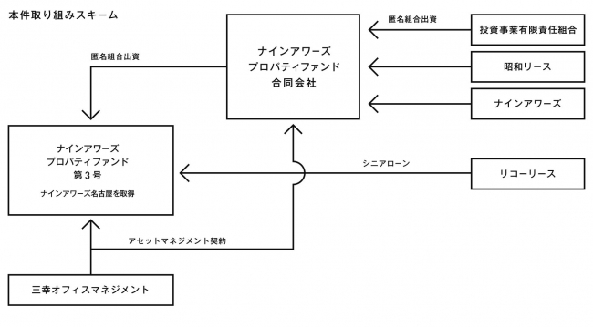 本件取り組みスキーム