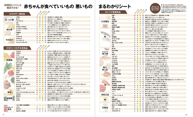 赤ちゃんの食べていいもの・悪いものシート