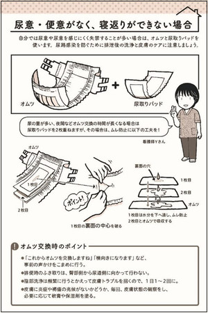 本人と、介護する家族の両者にとって、できるだけ負担を軽くする排泄介助も具体的に紹介。