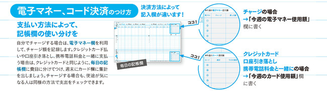 チャージ型、口座引き落とし型なども区別して記録できるから、スッキリ！