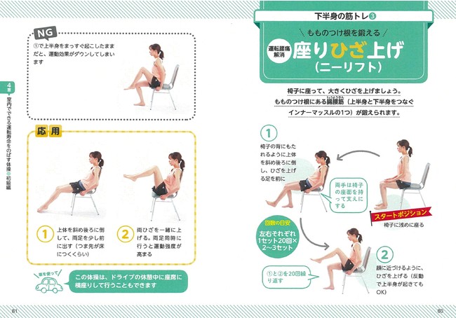 ももの付け根にある腸腰筋（ちょうようきん）が鍛えられ、運転腰痛が解消します。