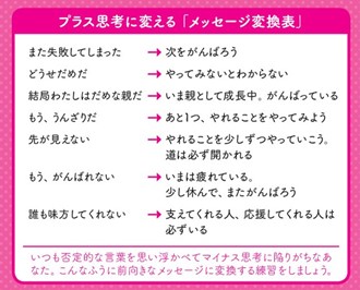 いつもあなたの力になる「お助けシート」には、ネガティブな言葉が心に思い浮かんだら、それをポジティブな言葉に言い換えるための変換表などを掲載。