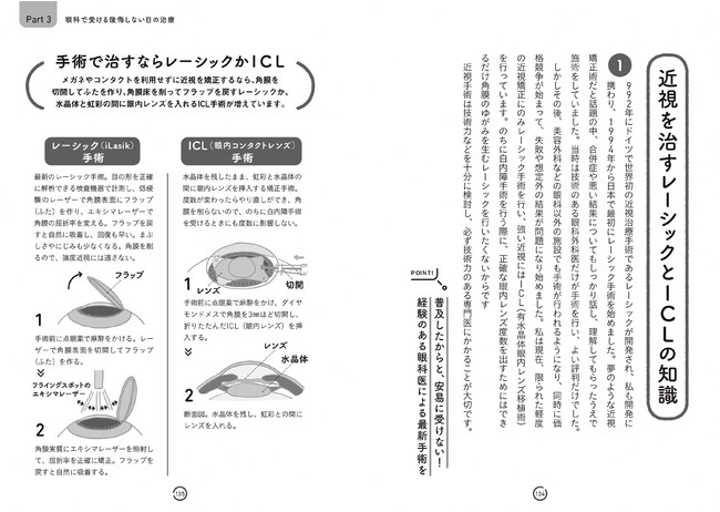 視力回復の手術法