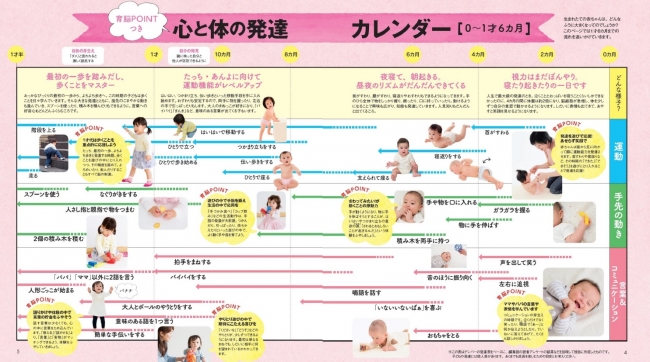 5才までの成長が見通せる「発達カレンダー」が人気