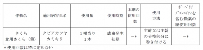 （適用拡大により追加された部分のみ抜粋）