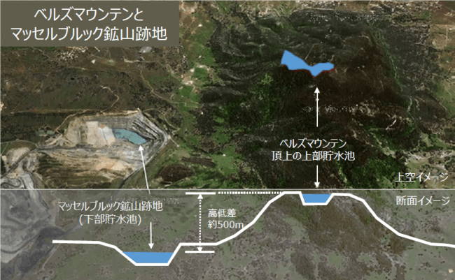 ベルズマウンテン、マッセルブルック鉱山跡地 上空と断面のイメージ図