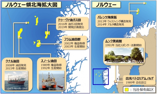ノルウェーでの事業概要