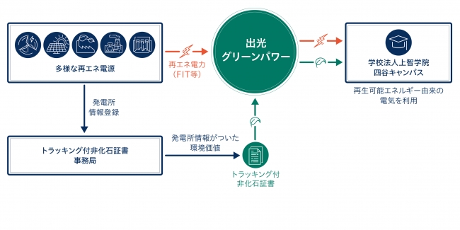 電力供給のイメージ図