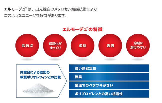 L-MODUの特徴