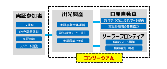 実証のイメージ図