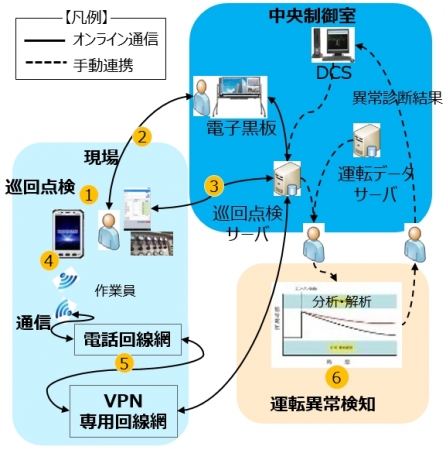 1. 本取組の全体像