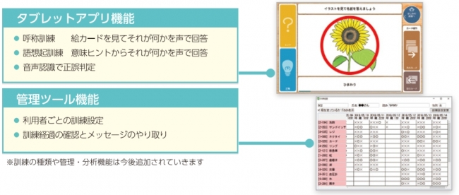 機能概要