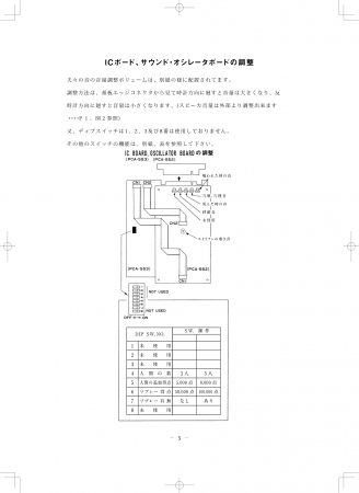 平安京エイリアン　復刻資料サンプル