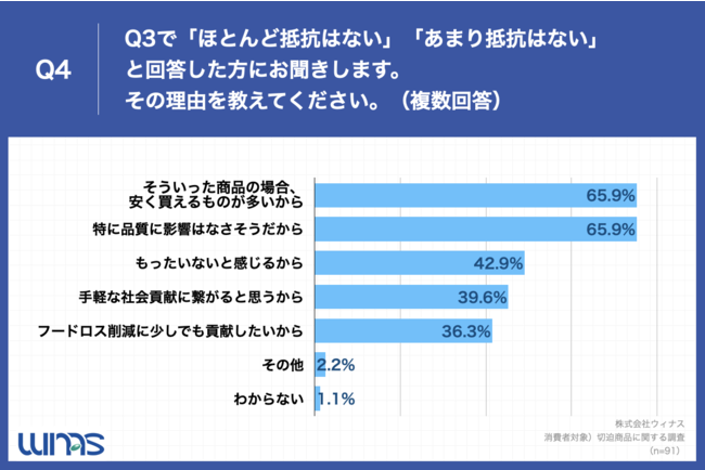 Q4.Q3で「ほとんど抵抗はない」「あまり抵抗はない」と回答した方にお聞きします。その理由を教えてください。（複数回答）