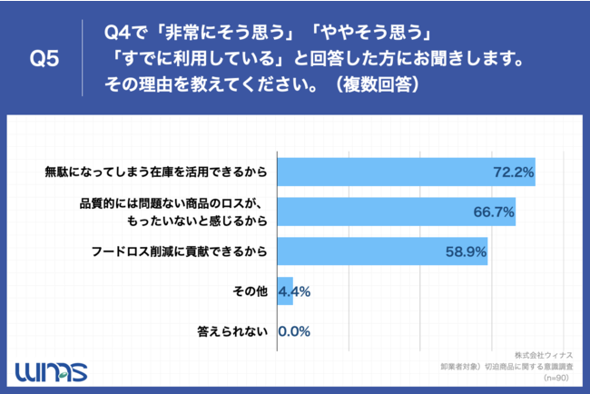 「Q5.Q4で「非常にそう思う」「ややそう思う」「すでに利用している」と回答した方にお聞きします。その理由を教えてください。（複数回答）」