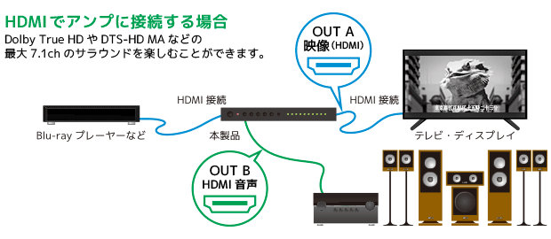 HDMI音声出力