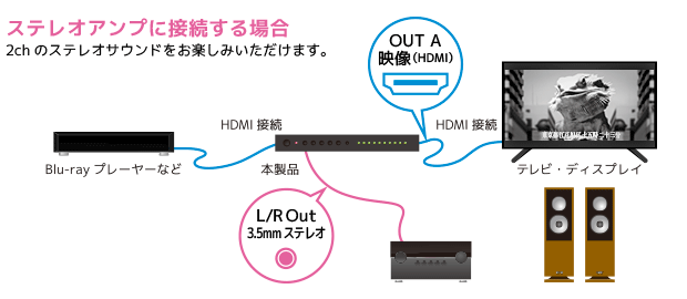 アナログ音声出力