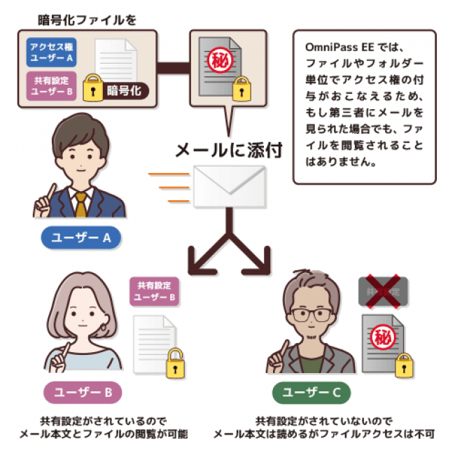 ファイル共有管理イメージ